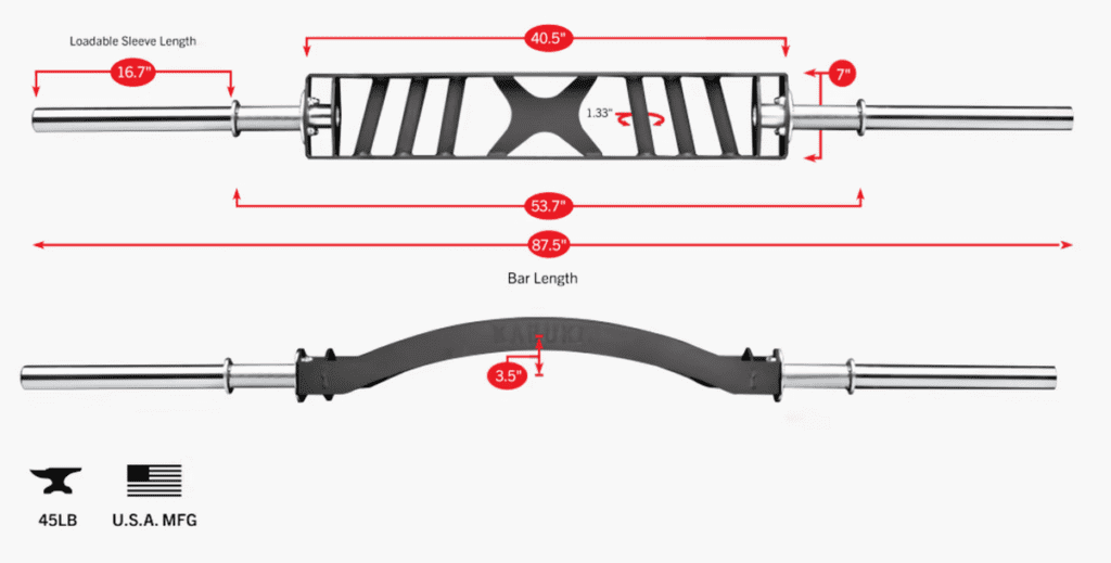 Measurements
